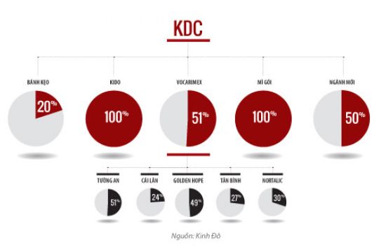 Vận hội mới của Kinh Đô 2587 Thumb