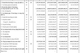 Kinh Đô: Lãi sau thuế 2013 tăng 40% đạt hơn 500 tỷ đồng 2392 Thumb