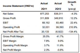 Confectionary business continues to be stable against a negative environment 1695 Thumb