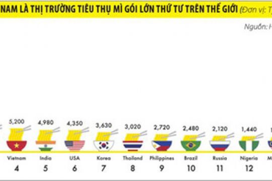 Hương vị mới của Kinh Đô 2594 Thumb