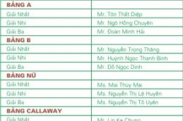 KINH DO GOLF TOURNAMENT 2009 - IMPOSING – IMPRESSIVE – PROFESSIONAL WITH FLAMING NIGHT 1485 Thumb